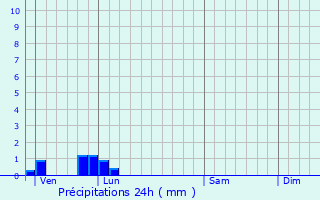 Graphique des précipitations prvues pour Hattenville