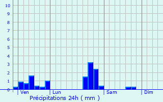 Graphique des précipitations prvues pour Lemnil-Mitry