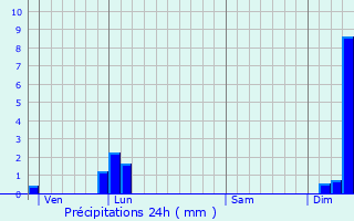 Graphique des précipitations prvues pour Lavans-ls-Dole