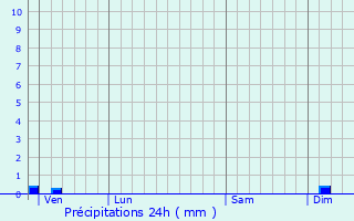 Graphique des précipitations prvues pour Saint-Julien-aux-Bois