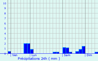 Graphique des précipitations prvues pour Bayonvillers