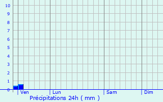 Graphique des précipitations prvues pour Saint-Mxant