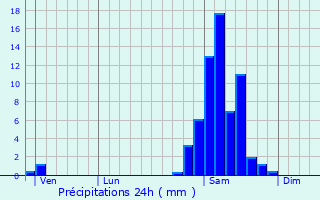 Graphique des précipitations prvues pour Maspie-Lalonqure-Juillacq