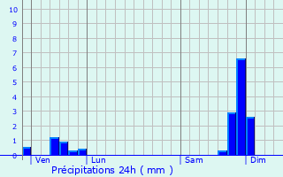 Graphique des précipitations prvues pour Boffres