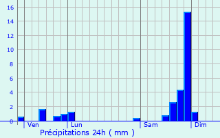 Graphique des précipitations prvues pour Les Ctes-de-Corps