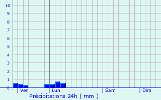 Graphique des précipitations prvues pour Cambes-en-Plaine