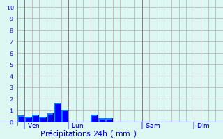 Graphique des précipitations prvues pour Sainte-Marie-Kerque