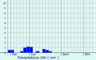 Graphique des précipitations prvues pour Bailly-en-Rivire