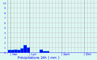 Graphique des précipitations prvues pour Merckeghem