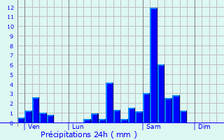 Graphique des précipitations prvues pour Marimbault