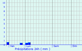 Graphique des précipitations prvues pour Sainte-Marie-au-Bosc