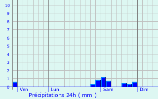 Graphique des précipitations prvues pour Bosc-le-Hard