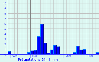Graphique des précipitations prvues pour Montigny-en-Ostrevent