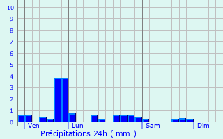 Graphique des précipitations prvues pour Laimont