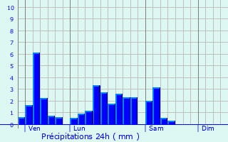 Graphique des précipitations prvues pour Neewiller-prs-Lauterbourg