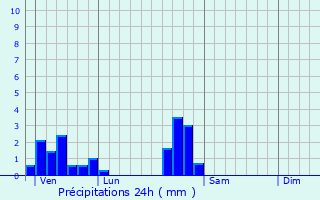 Graphique des précipitations prvues pour Saint-Rmy-aux-Bois