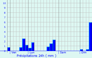 Graphique des précipitations prvues pour Thiaville-sur-Meurthe