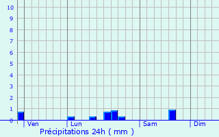 Graphique des précipitations prvues pour Jagny-sous-Bois