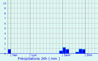 Graphique des précipitations prvues pour Bosc-deline