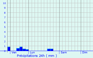 Graphique des précipitations prvues pour Bouzy