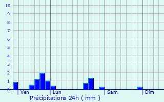 Graphique des précipitations prvues pour Vitry-le-Franois