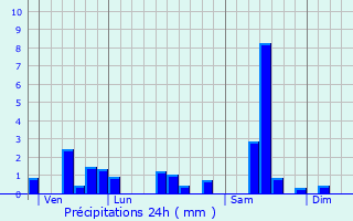 Graphique des précipitations prvues pour Brevilliers