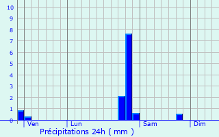 Graphique des précipitations prvues pour Vellexon-Queutrey-et-Vaudey