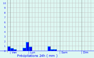 Graphique des précipitations prvues pour Havange