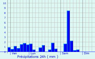 Graphique des précipitations prvues pour Grandvillers