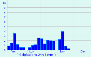Graphique des précipitations prvues pour Kesseldorf