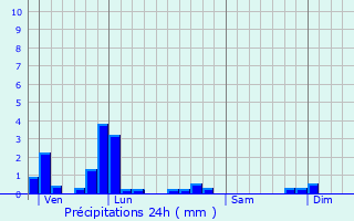 Graphique des précipitations prvues pour Lantilly