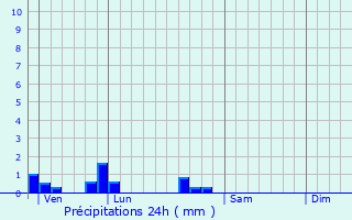 Graphique des précipitations prvues pour Anderny