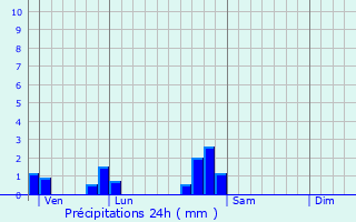 Graphique des précipitations prvues pour Marbache