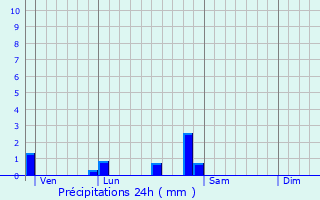 Graphique des précipitations prvues pour Aubigny-en-Plaine