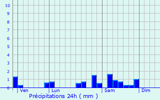 Graphique des précipitations prvues pour Marizy