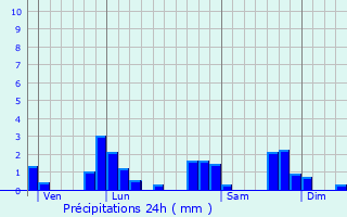 Graphique des précipitations prvues pour Saint-Quentin-sur-Sauxillanges