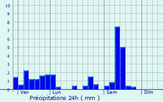 Graphique des précipitations prvues pour Arches