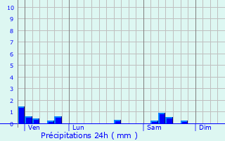 Graphique des précipitations prvues pour Chaudenay-le-Chteau