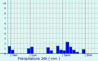 Graphique des précipitations prvues pour Sigy-le-Chtel