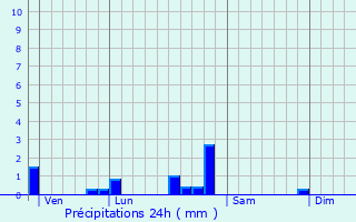 Graphique des précipitations prvues pour Chorey-les-Beaune