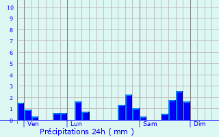 Graphique des précipitations prvues pour Trmouille