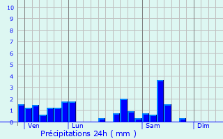Graphique des précipitations prvues pour Uxegney
