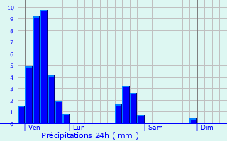 Graphique des précipitations prvues pour Bertrambois