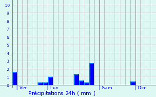 Graphique des précipitations prvues pour Montagny-ls-Beaune