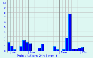 Graphique des précipitations prvues pour Mulhouse