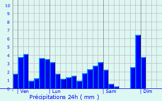 Graphique des précipitations prvues pour Frmifontaine