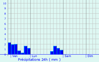 Graphique des précipitations prvues pour Amblans-et-Velotte
