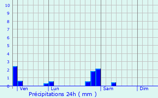 Graphique des précipitations prvues pour Miserey-Salines