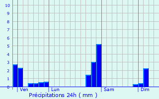 Graphique des précipitations prvues pour Aspach-le-Bas