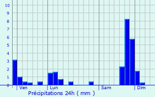 Graphique des précipitations prvues pour Saint-Martin-sous-Vigouroux